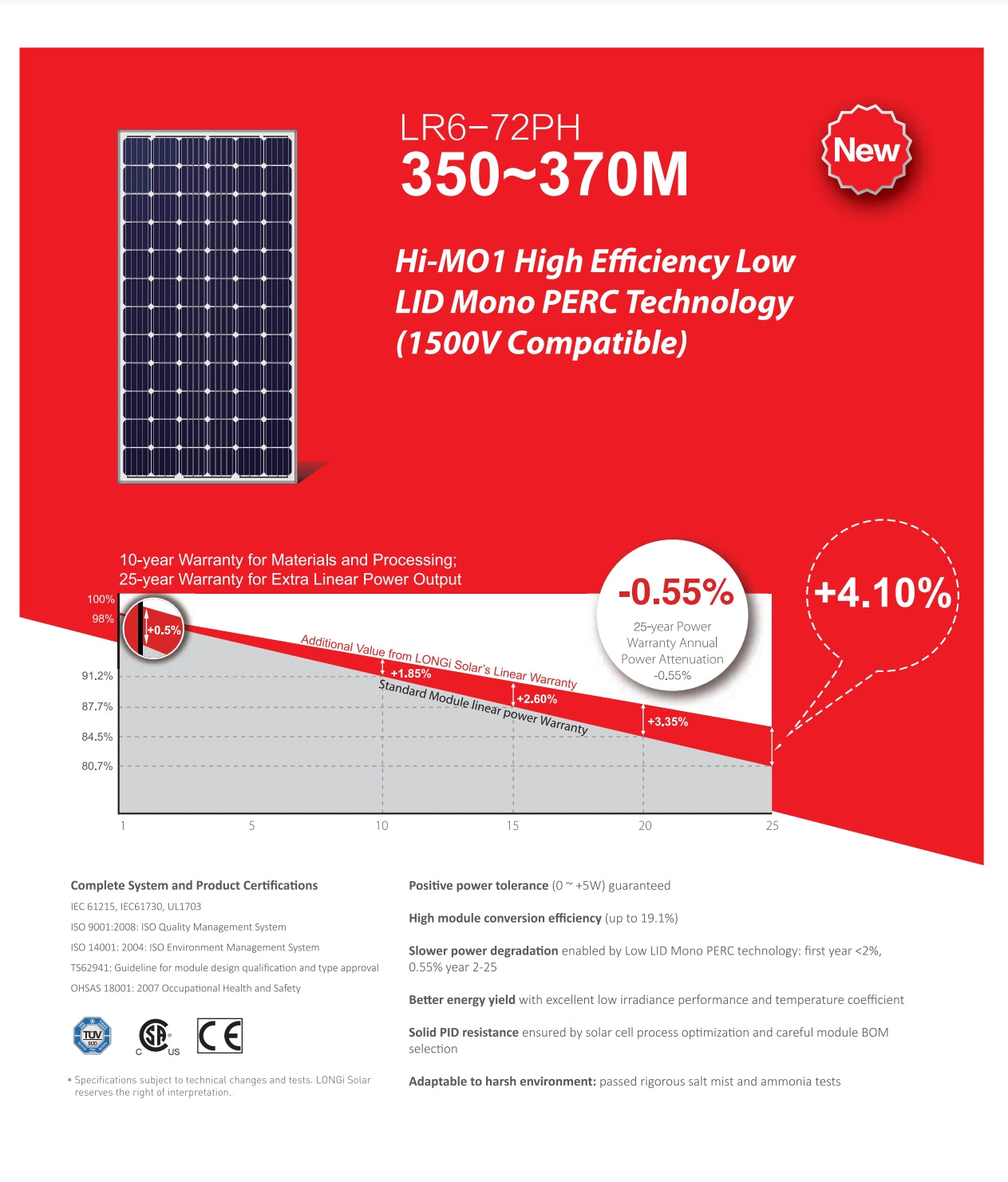 LonGi 370W Solar Panel, The LR6-72PH solar panel has high efficiency, positive power tolerance and slow power degradation with a 10-year warranty for materials.