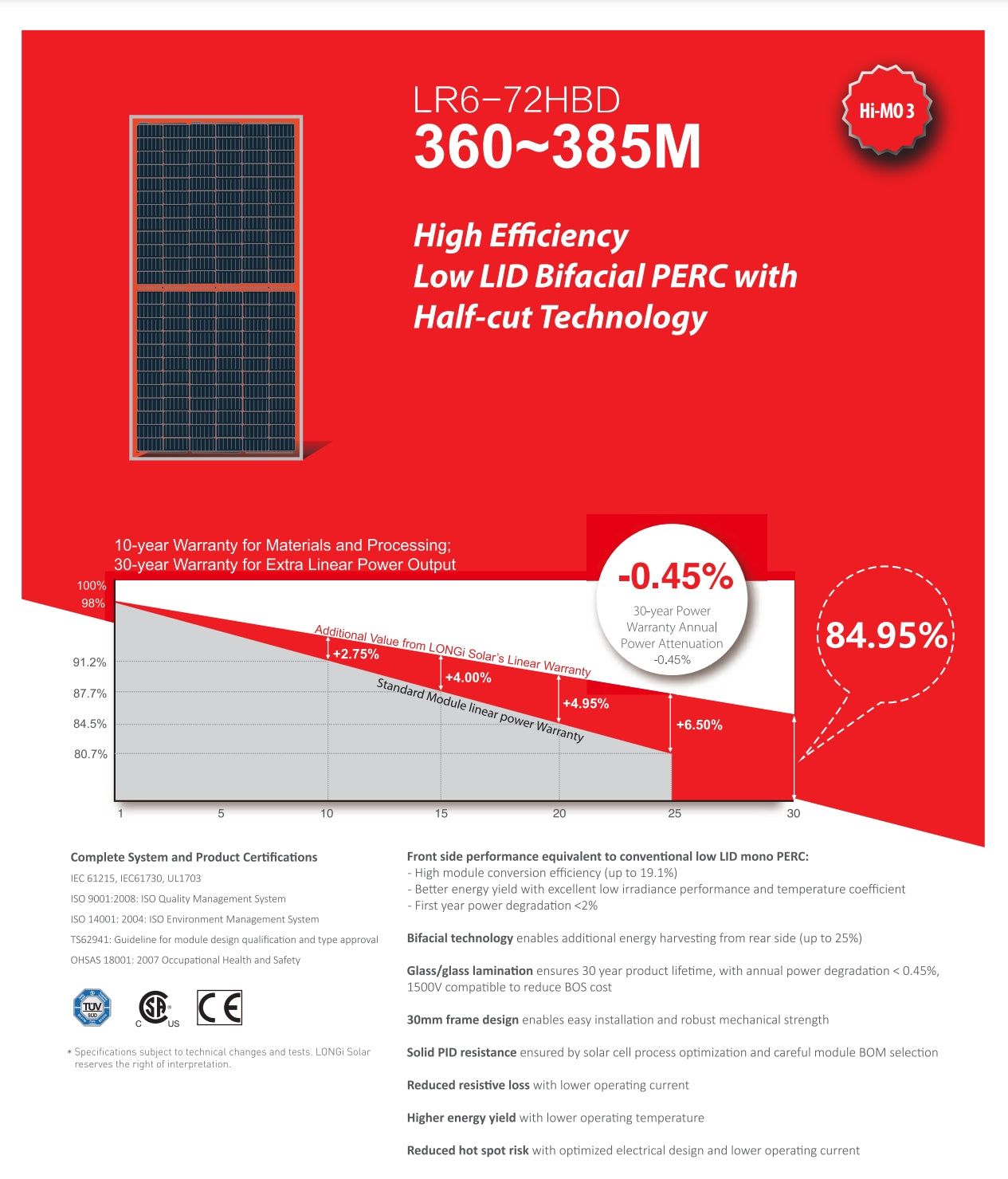 LonGi 375W Solar Panel, This high-efficiency solar panel features up to 19.1% conversion efficiency, excellent low irradiance performance, and temperature coefficient.