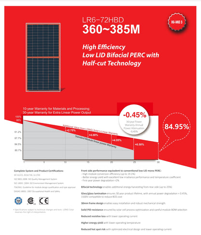 The LonGi 375W Solar Panel features high-efficiency PERC technology and bifacial design for improved energy harvesting.