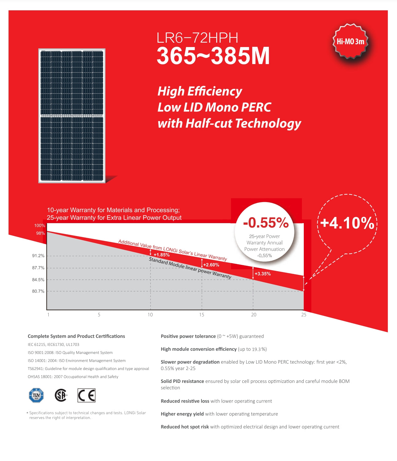 The LonGi 380W Solar Panel features high-efficiency mono PERC technology, a 10-year warranty, and certifications including IEC 61215 and UL1703.