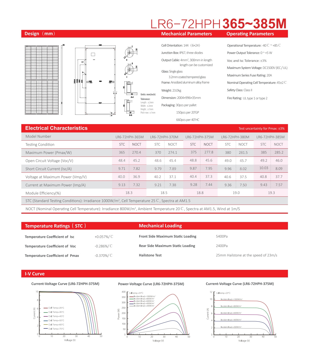 LonGi 380W Solar Panel LR6-72HPH features 144 cells, single glass frame, and meets UL/IEC standards for electrical and mechanical performance.