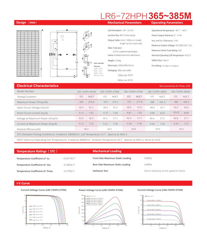 LonGi 380W Solar Panel features 144-cell design, -40°C to +85°C operating temperature range, IP67 rated junction box, and module efficiency ranging from 18.3% to 19.3%.