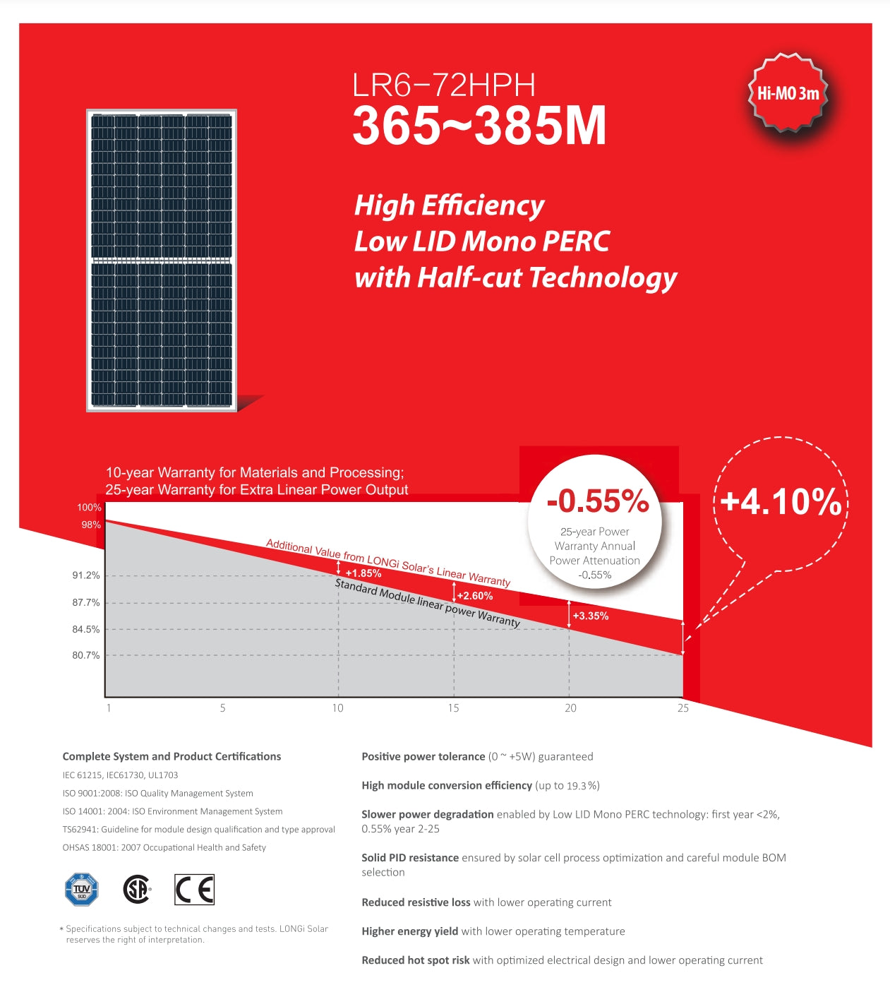 LonGi 385W Solar Panel, The LR6-72HPH module features high efficiency, positive power tolerance, and certifications, with warranties on materials and processing.