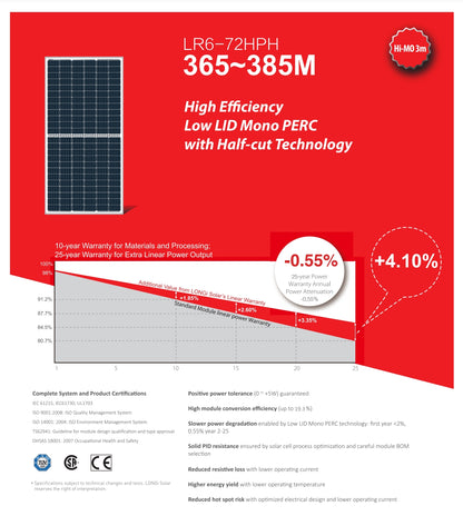 The LonGi 385W Solar Panel features a high-efficiency design with 365-385 watt power output, 10-year warranty, and certification to IEC, UL, and ISO standards.