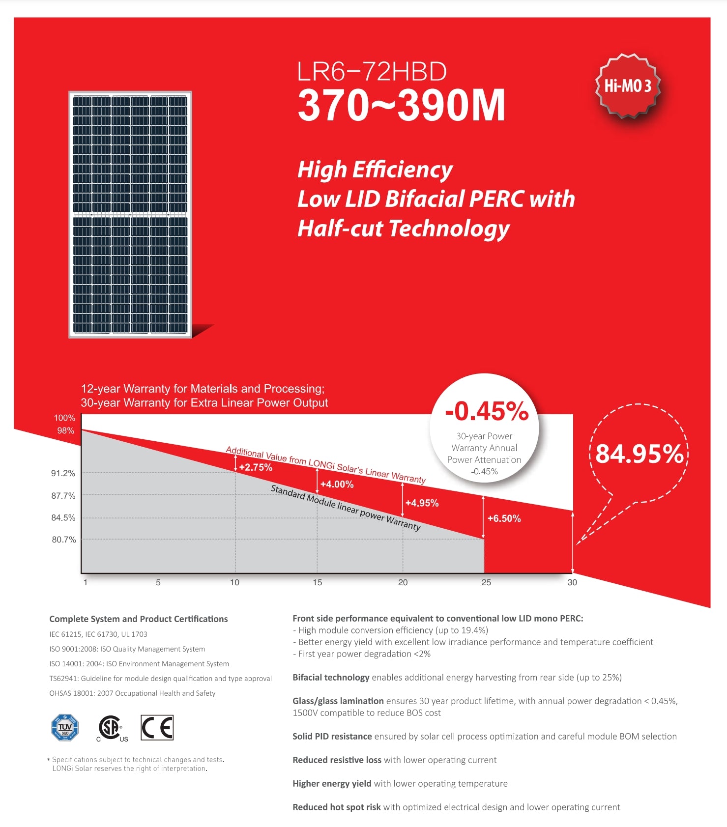 LonGi 390W Solar Panel, LONGi Solar presents LR6-72HBD Hi-MO 3 solar panel with high efficiency rating, bifacial PERC module features, and excellent performance.