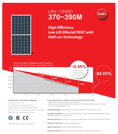 LonGi 390W Solar Panel (LR6-72HBD,370-390 Watt)