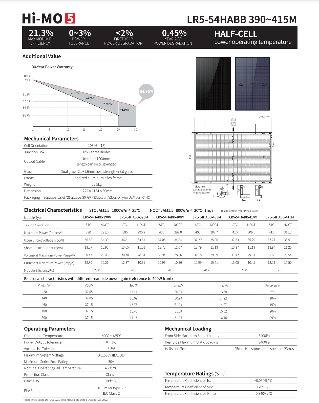 LonGi 400W Solar Panel, A solar panel product description, mentioning its model (LR5-54HABB), wattage (400W), and voltage range (390-415).