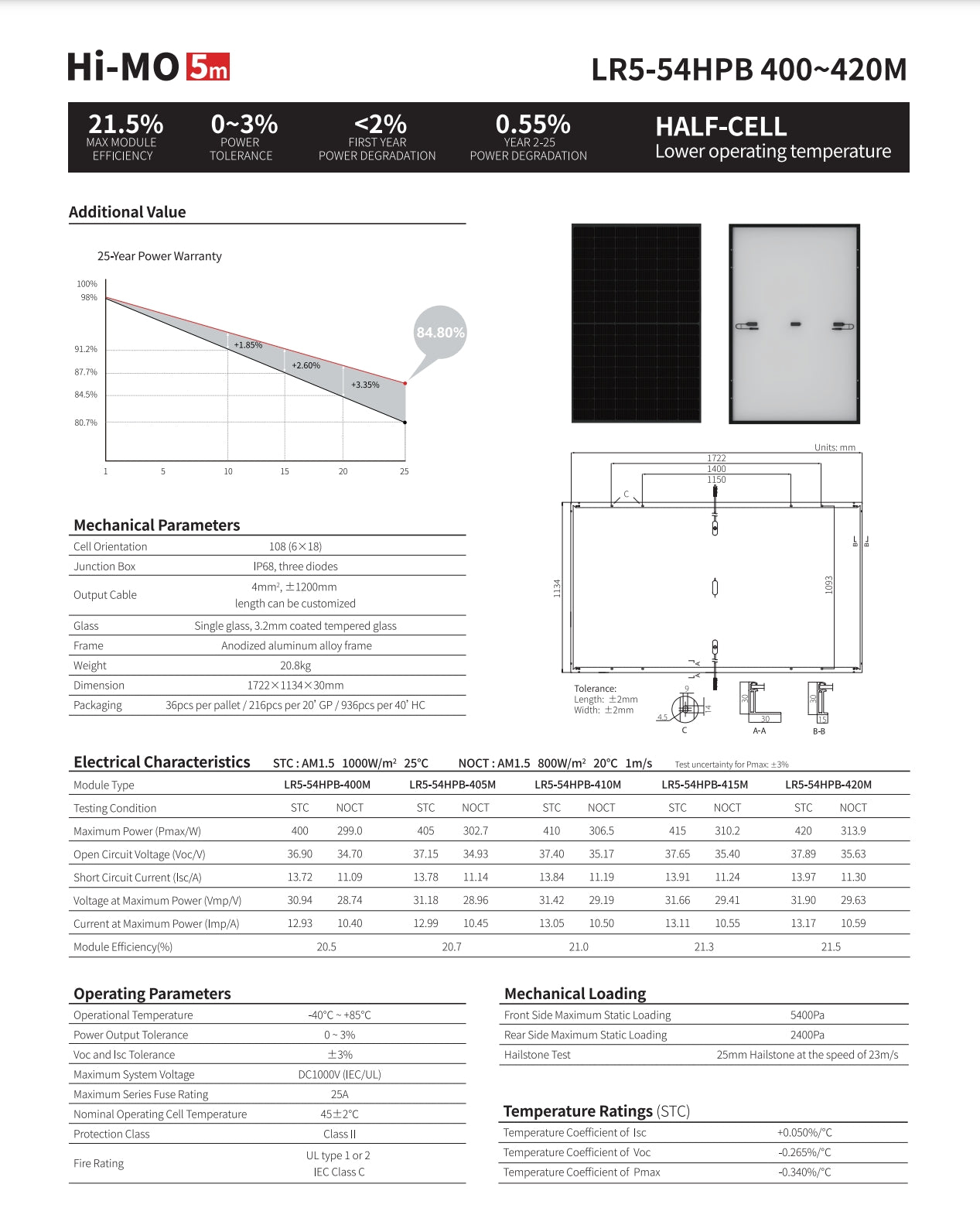 LonGi 410W Solar Panel, LonGi solar panel product information, featuring 410W power and a range of 400-420 watts.