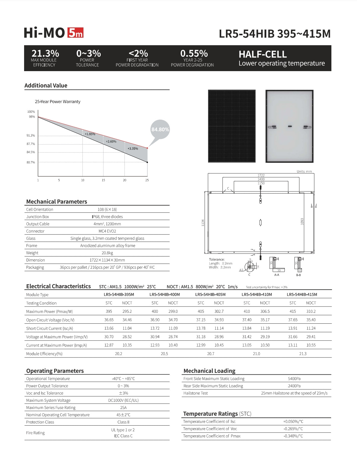 LonGi 415W Solar Panel LR5-54HIB features 395-415W power, 20.2-21.3% efficiency, and 25-year warranty.