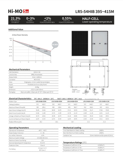 LonGi 415W Solar Panel LR5-54HIB features 395-415W power, 20.2-21.3% efficiency, and 25-year warranty.