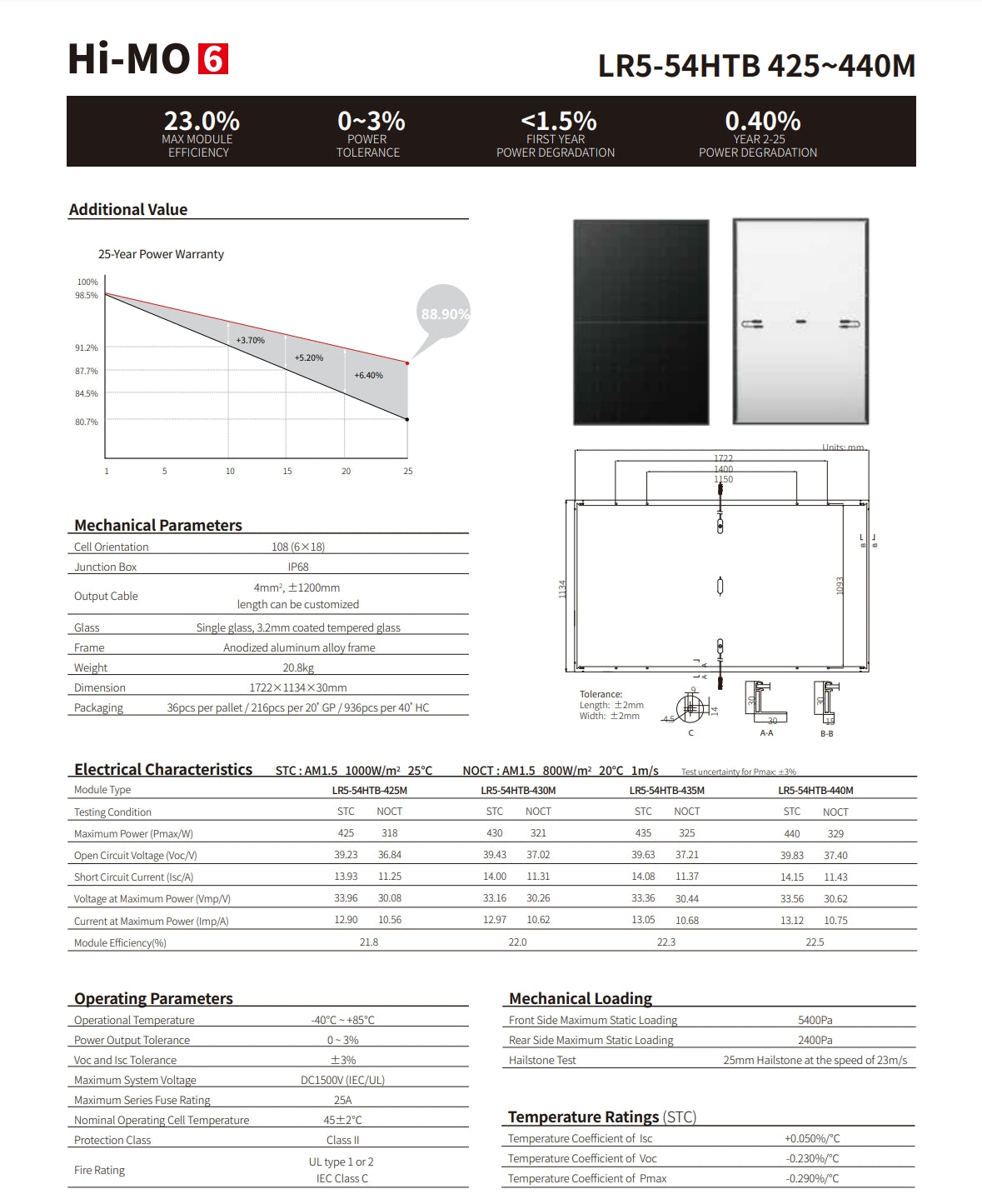 LonGi 425W Solar Panel, The LonGi LR5-54HTB solar panel features high efficiency, durability, and electrical characteristics with maximum power output.