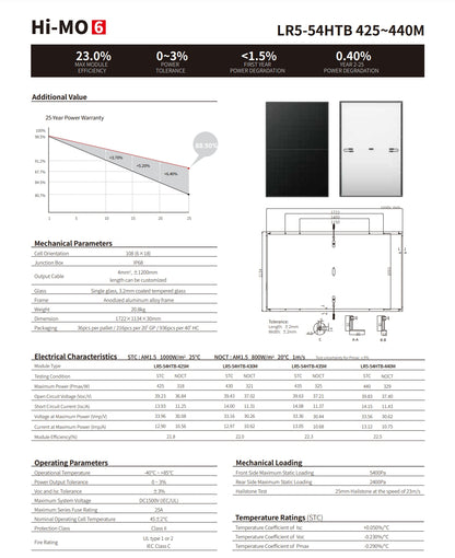 LonGi 425W Solar Panel has a power output of 425-440 watts and features an efficiency of 23.0%, with Class II protection and IEC Class E fire rating.