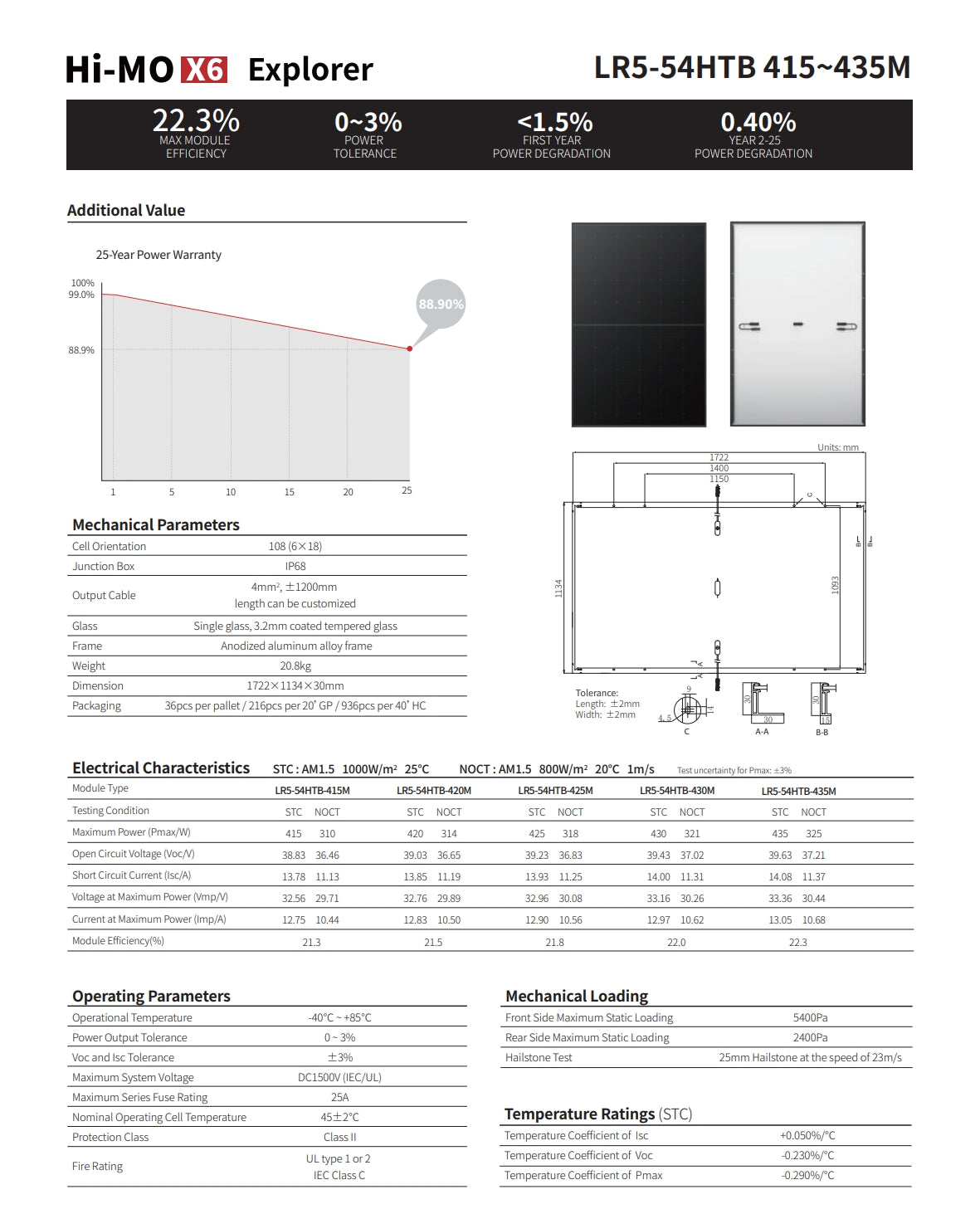 Solar panel product details: LonGi 430W Solar Panel (LR5-54HTB, 415-435 Watt).