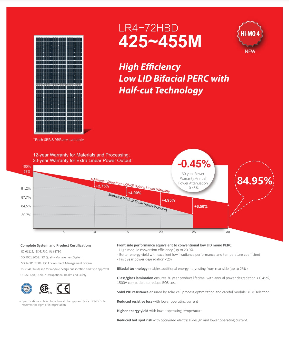 LonGi 435W Solar Panel, The LonGi LR4-72HBD solar panel features high-efficiency PERC technology with bifacial design and certifications, including IEC and UL.