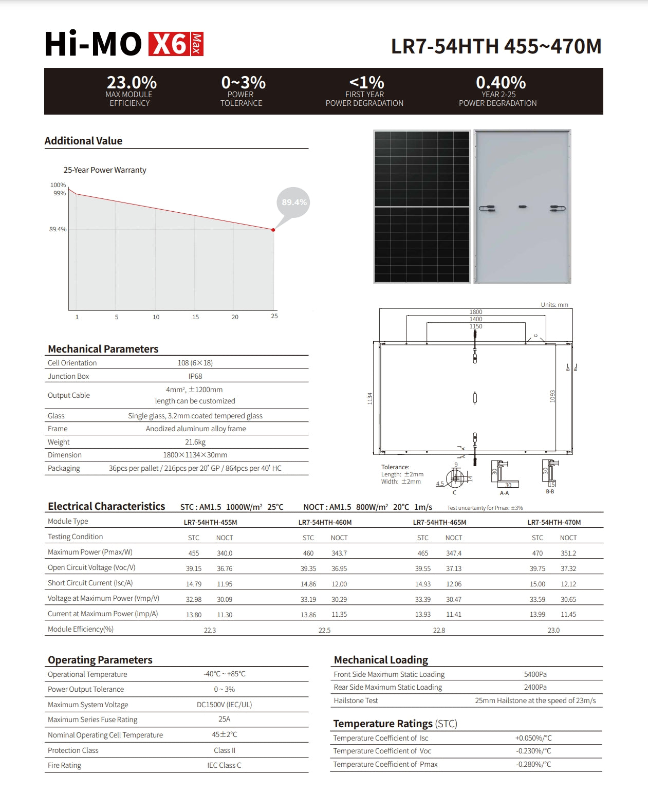 LonGi 470W Solar Panel specifications and features, including electrical characteristics, mechanical parameters, and testing conditions.