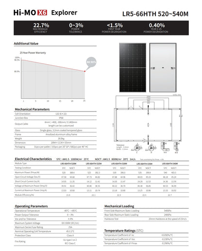 The LonGi 525W Solar Panel features 525W power and ±3% efficiency tolerance, with a first-year degradation <1.5% and 25-year warranty.