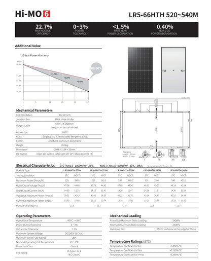 The LonGi 535W Solar Panel is a high-efficiency module with a power output of 520-540 watts and various electrical characteristics.