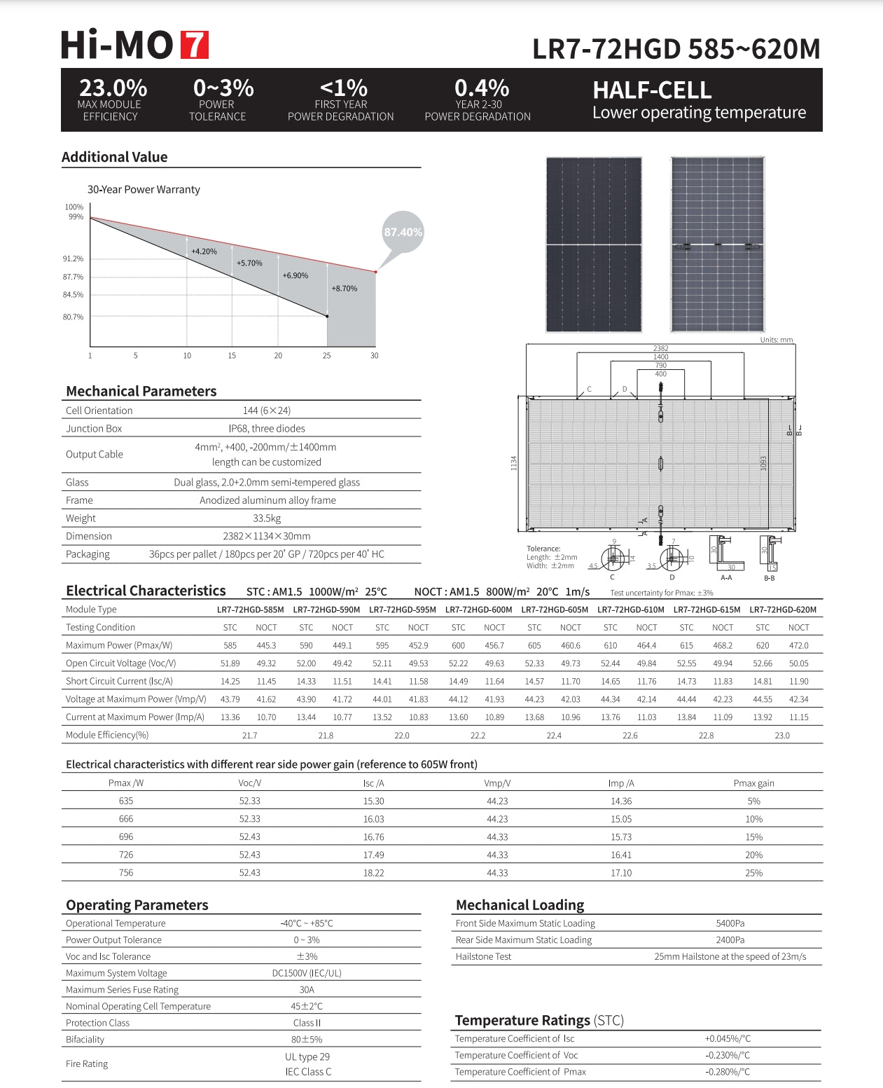 LonGi 600W Solar Panel, LR7-72HGD bifacial solar panel product with image and specifications including power efficiency and warranty.