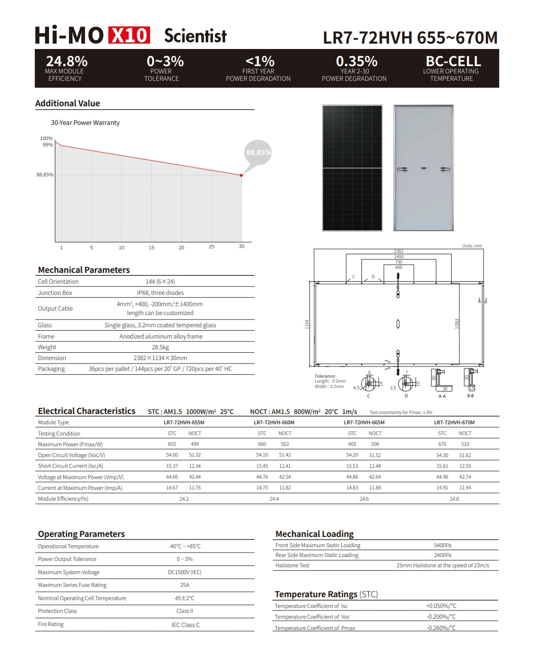 LonGi 670W Solar Panel, Solar panel with 655-670W output, 24.8% efficiency, and operating parameters including mechanical loading limits and static load tolerances.