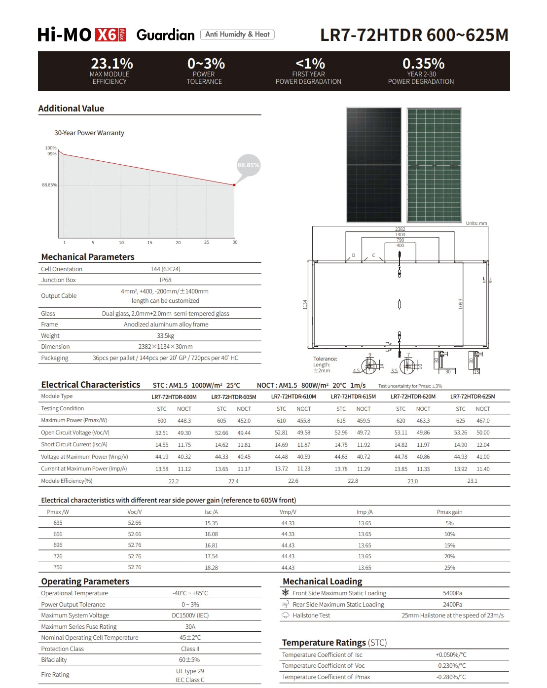 LonGi 625W solar panel features Hi-Mo X6 technology for high-efficiency power generation.