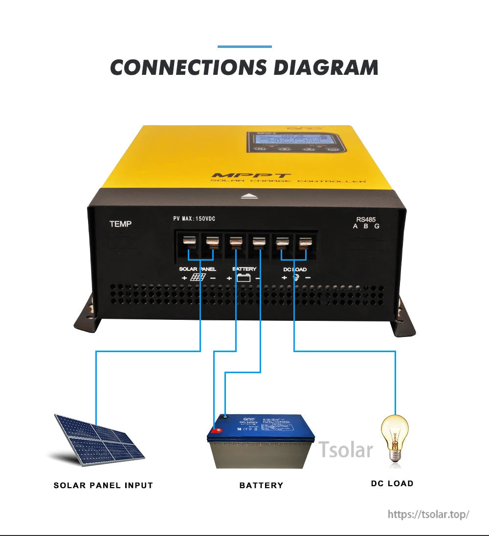 Wiring connections diagram for solar panel input, battery, and DC load terminals on controller