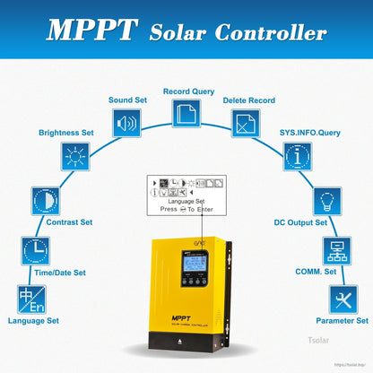 MPPT solar controller LCD menu graphic showing brightness, sound, record, DC output, and parameter settings