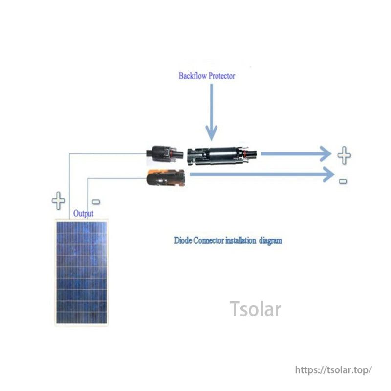 Diagram of MC4 inline diode connector installed between a solar panel and output leads for backflow protection