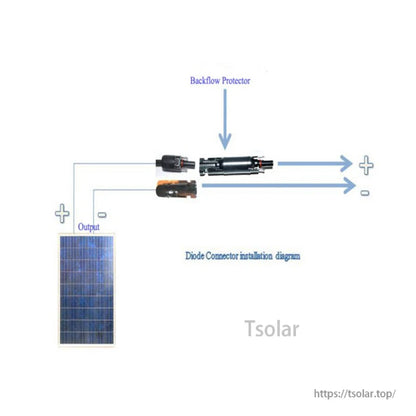 Diagram of MC4 inline diode connector installed between a solar panel and output leads for backflow protection
