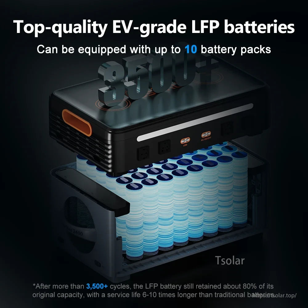 OSCAL Portable Power Station, High-quality LFP EV batteries offer 3,500+ cycles, 80% capacity retention, 6-10x longer life, and support up to 10 packs.