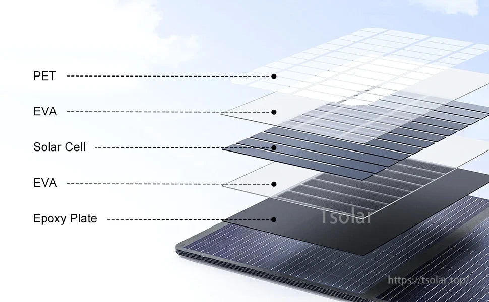 OSCAL PowerMax 2400, Monocrystalline solar panels with ETFE film, rated at 200W each, suitable for emergency backup, camping, and home portable power supply.