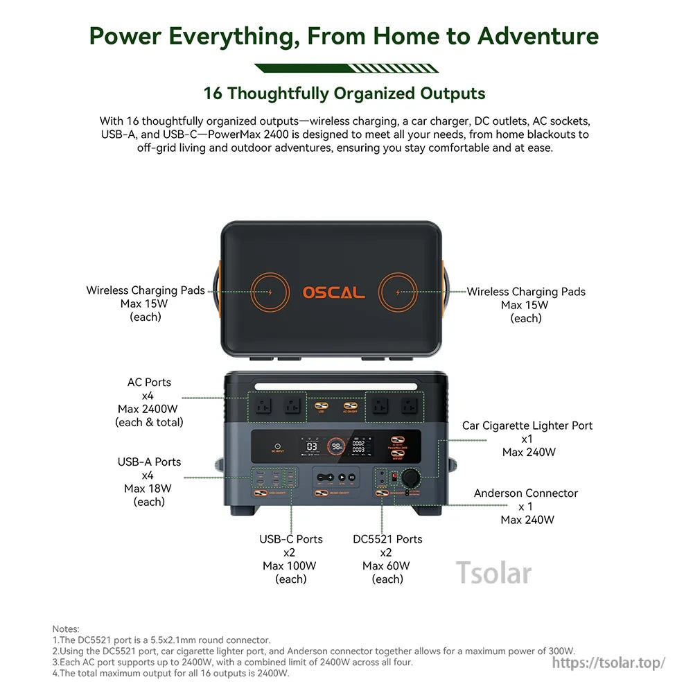 OSCAL PowerMax 2400 delivers 2400W power via 16 outputs, including wireless, AC, USB, and car charging, ideal for home and outdoor use.