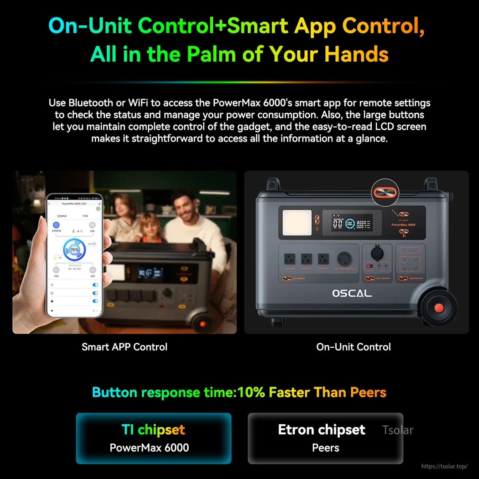 OSCAL PowerMax 6000 features Bluetooth/WiFi app control, remote settings, power monitoring, LCD display, and a TI chipset for 10% faster response than Etron models.