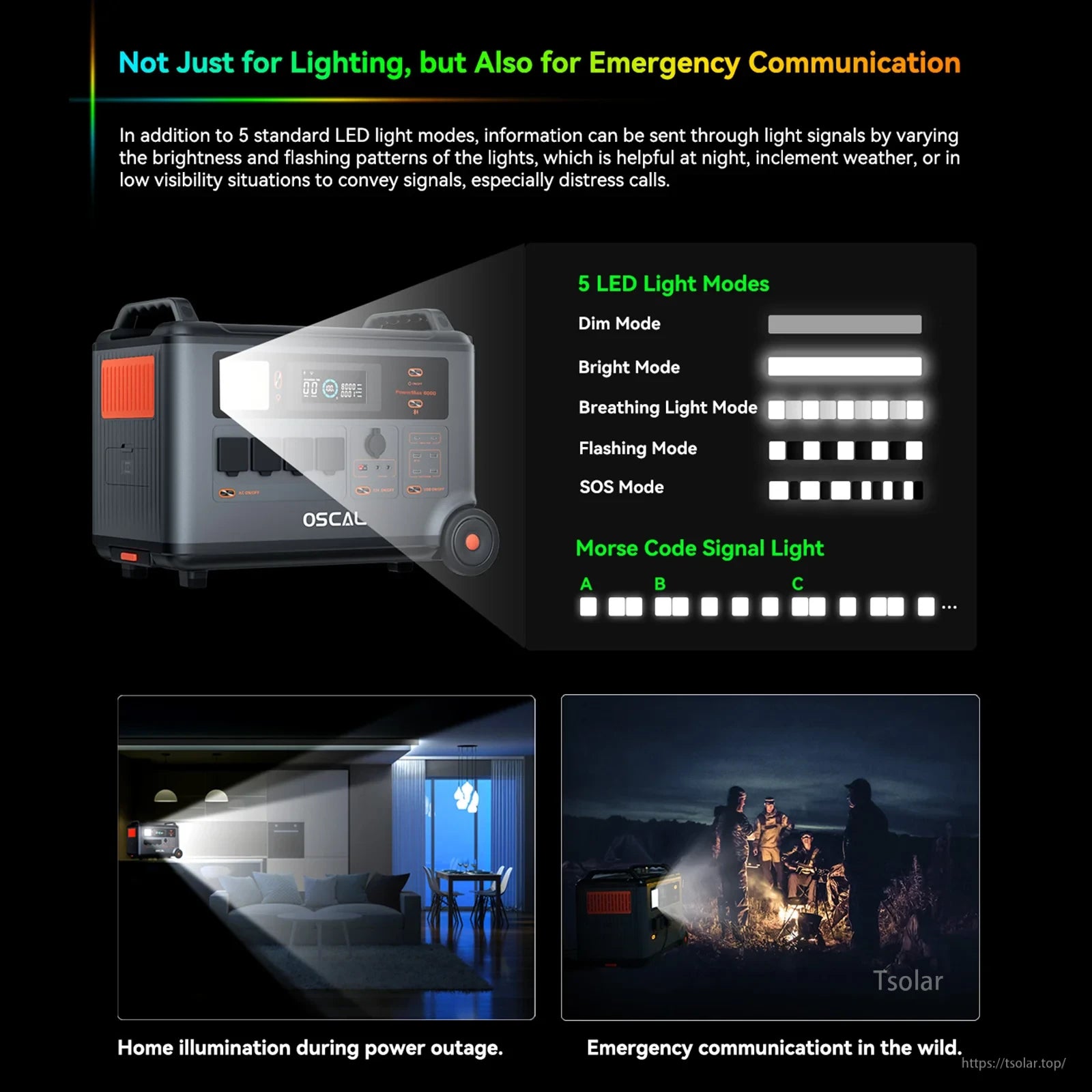 OSCAL PowerMax 6000 offers five LED modes and Morse code signaling for emergency communication, ideal for power outages and outdoor use. (24 words)