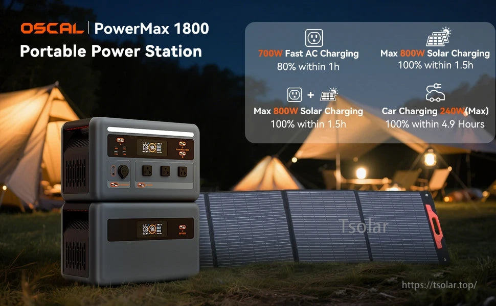 OSCAL PowerMax1800 Portable Power Station, OSCAL PowerMax 1800 offers 700W AC, 800W solar, and 240W car charging, recharges in 1–4.9 hours, and is compact, portable, and ideal for on-the-go power needs.