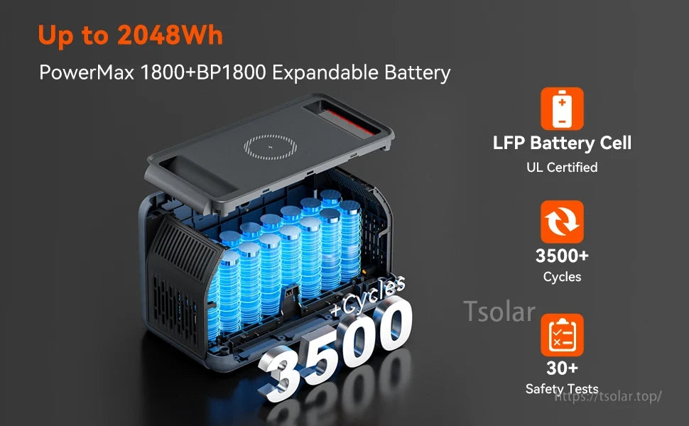 OSCAL PowerMax1800 Portable Power Station, 2048Wh expandable LFP battery, 3500+ cycles, UL certified, passes 30+ safety tests for reliable, long-lasting performance.