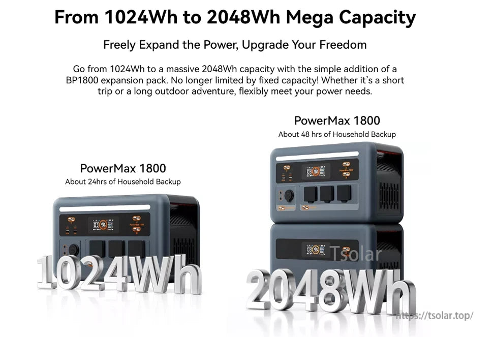 OSCAL PowerMax1800 Portable Power Station, Expandable from 1024Wh to 2048Wh, PowerMax 1800 offers portable, scalable power with digital display, multiple outlets, and up to 48 hours of backup for home or outdoor use.