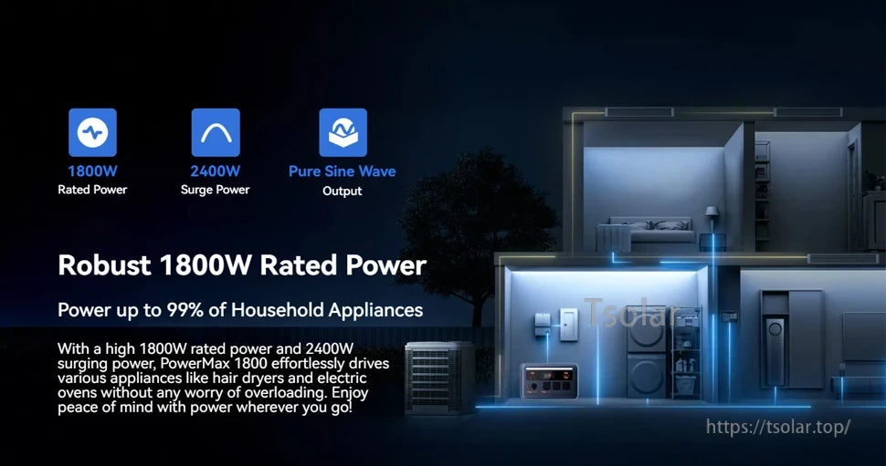 OSCAL PowerMax1800 Portable Power Station, 1800W continuous, 2400W surge pure sine wave inverter. Powers most household devices. Compact, reliable, and portable for versatile use.