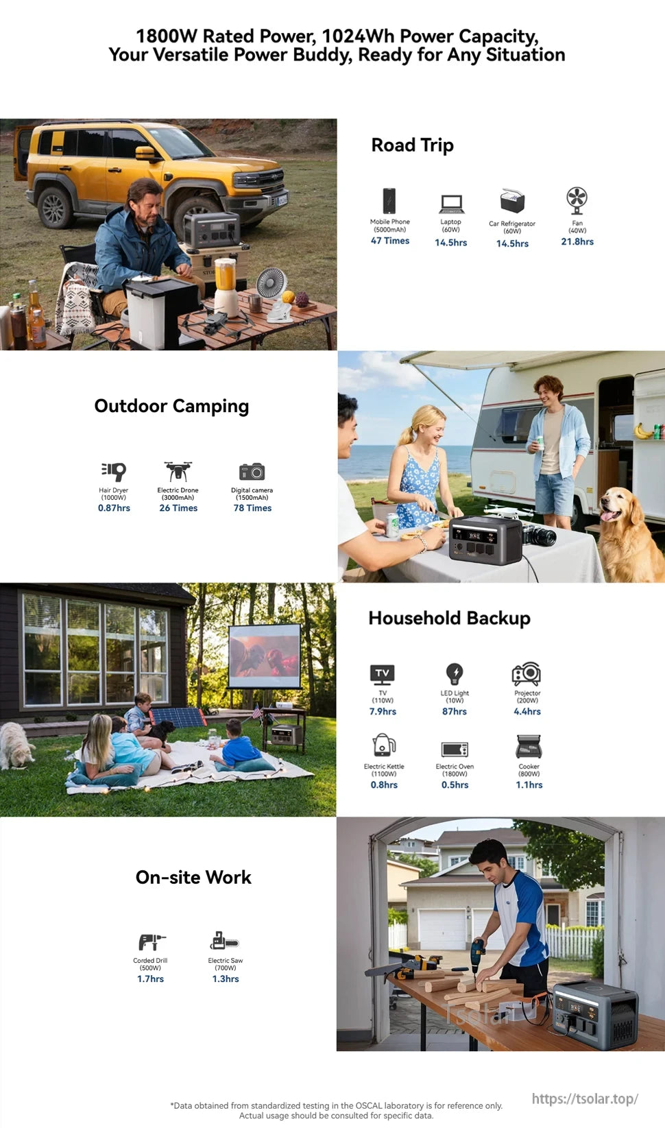 OSCAL PowerMax1800 Portable Power Station, 1800W, 1024Wh portable power station ideal for camping, emergencies, and outdoor use. Powers multiple devices with clear runtime, perfect for travel and backup needs.