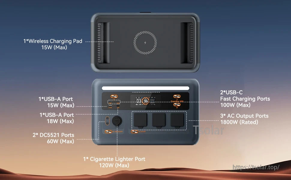 OSCAL PowerMax1800 Portable Power Station, OSCAL PowerMax1800 features multiple ports: 15W wireless, USB-C, USB-A, DC, AC outlets, and a cigarette lighter, supporting up to 1800W total power.