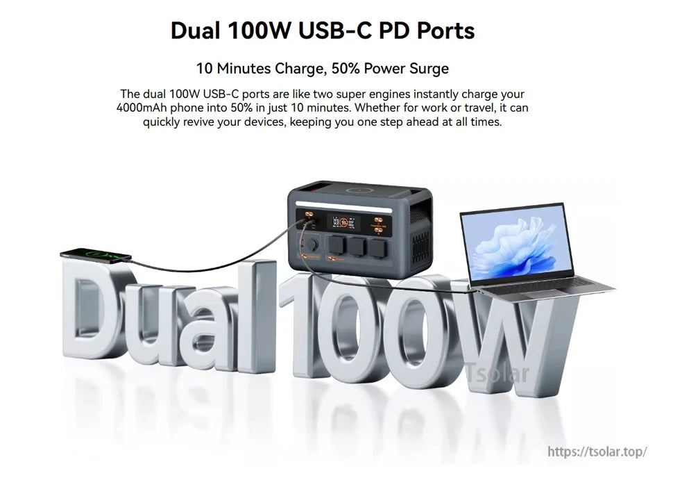 OSCAL PowerMax1800 Portable Power Station, Two 100W USB-C PD ports enable fast charging—50% in 10 minutes for a 4000mAh phone—perfect for quick power on work or travel.