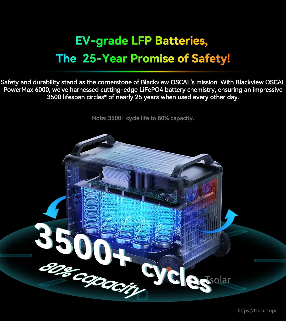 Oscal Blackview 6000W Power Station, Blackview OSCAL PowerMax 6000 uses EV-grade LFP batteries with 3,500+ cycles, transparent design, blue lighting, and long-term safety, ensuring durable, efficient energy storage for nearly 25 years.