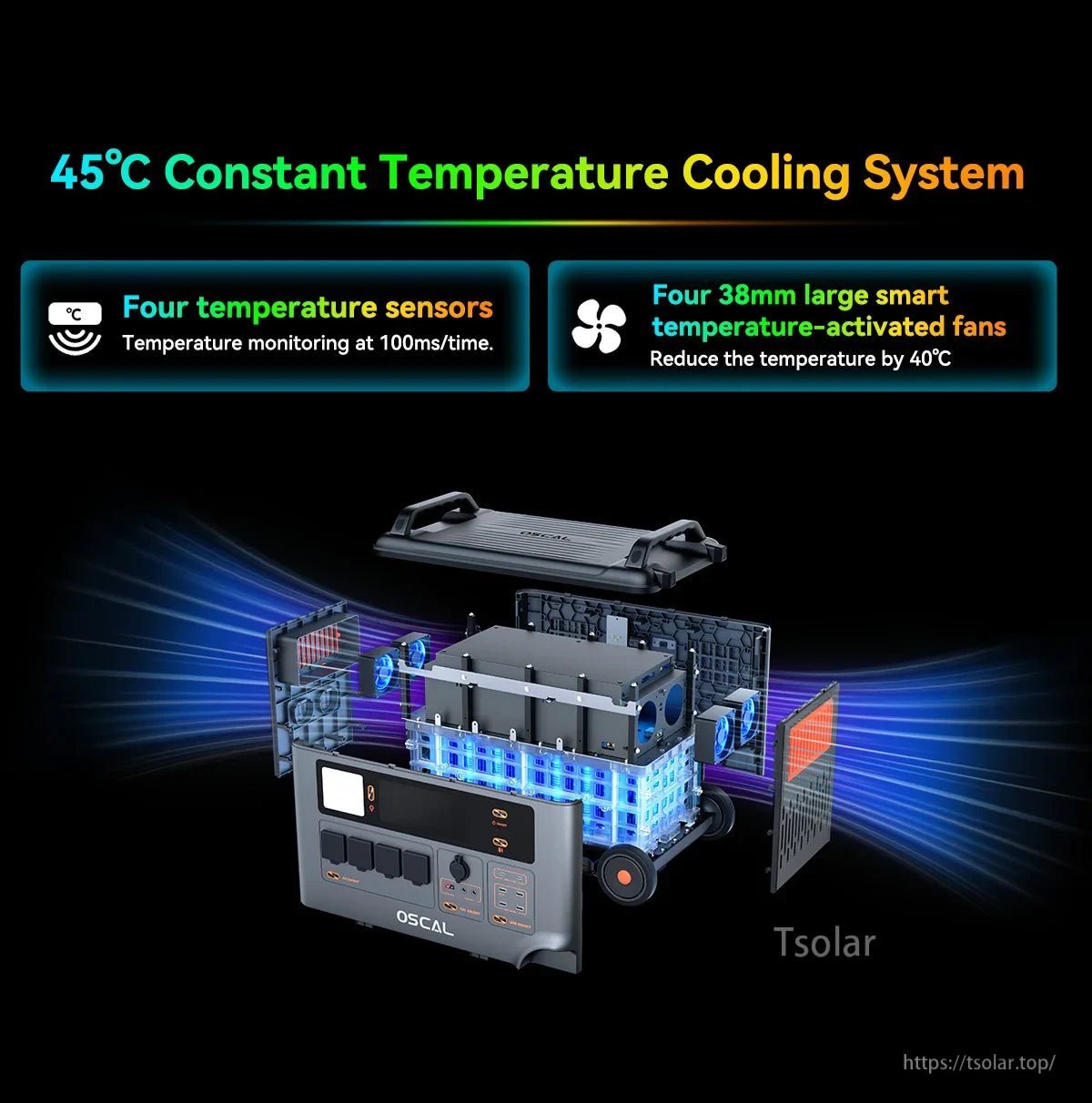 Oscal Blackview 6000W Power Station, 45°C constant cooling, four sensors, four smart fans, efficient temperature control.