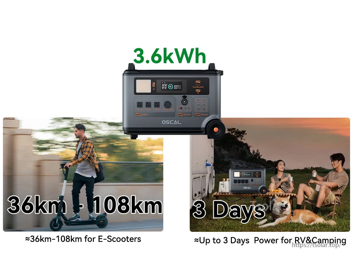Oscal Blackview 6000W Power Station, 3.6kWh power station supports e-scooters (36-108km range) and provides up to 3 days of power for RV camping.
