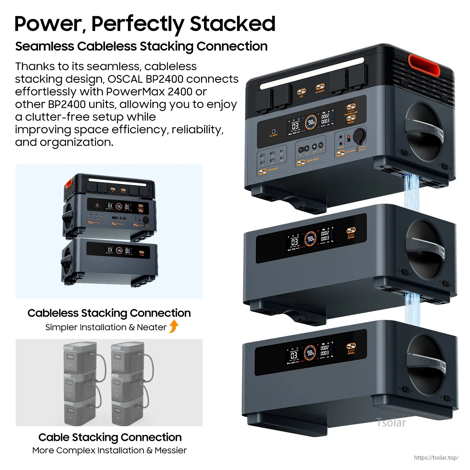 Oscal PowerMax 2400 Portable Power Station, PowerMax 2400 allows cableless stacking, enabling easy connection, simpler installation, and a neater setup compared to traditional cabled systems. (24 words)