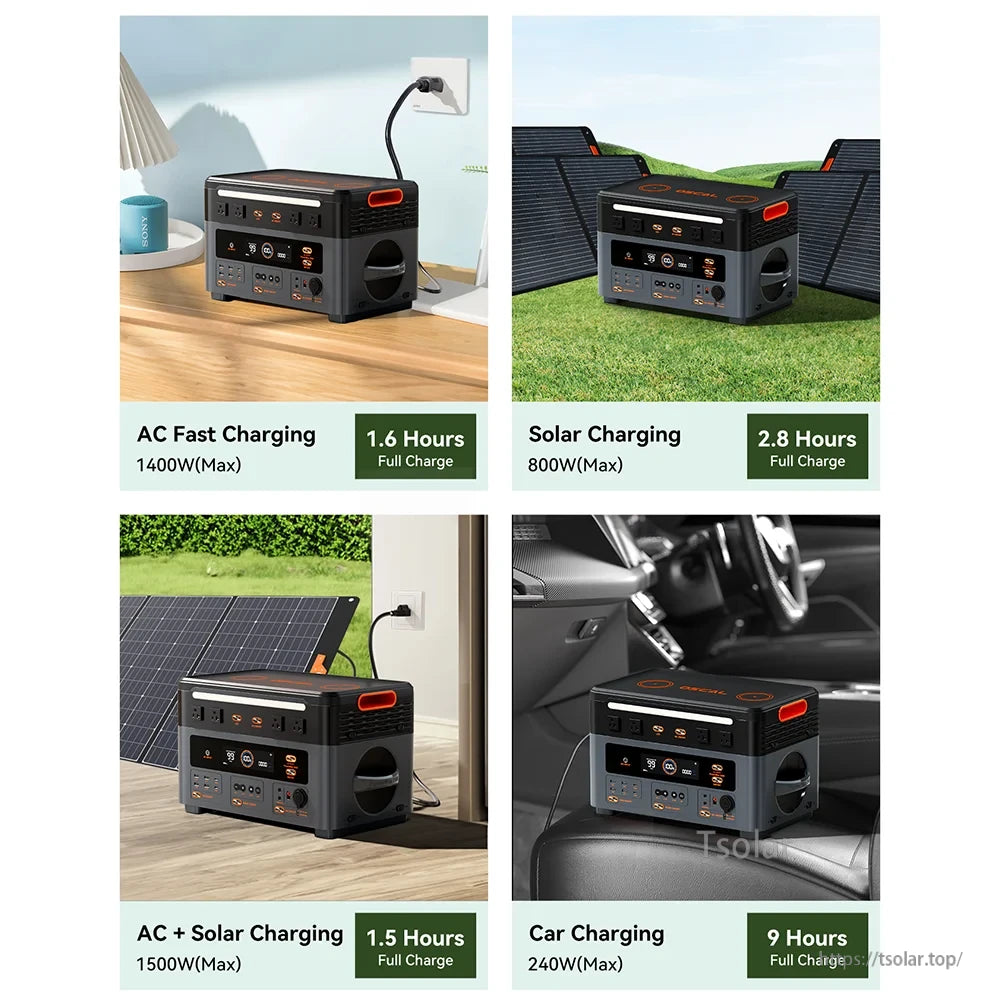 Oscal PowerMax 2400 Portable Power Station, Oscal PowerMax 2400 offers AC, solar, AC+solar, and car charging, fully charging in 1.6, 2.8, 1.5, and 9 hours respectively at maximum power.