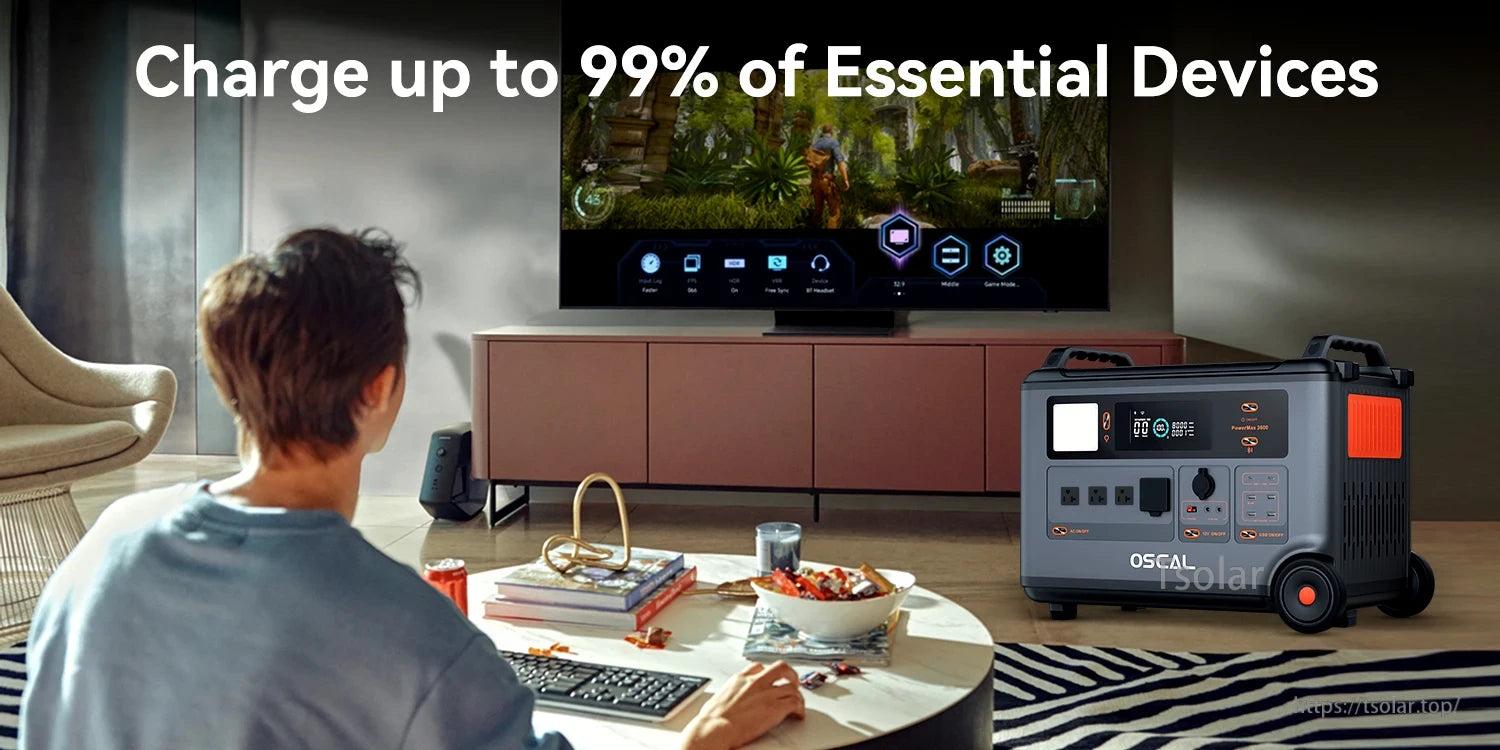 Oscal PowerMax 3600 charges 99% of essential devices, supporting TVs, gaming systems, and home electronics efficiently.