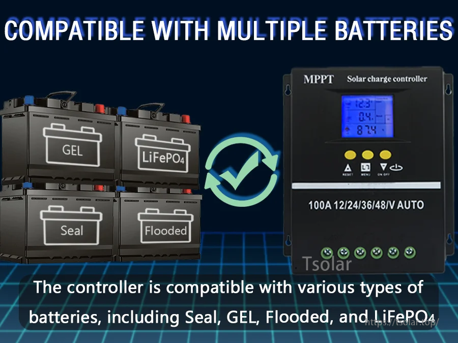 Battery type compatibility graphic for POWLSOJX SY controller: sealed, GEL, flooded lead-acid and LiFePO4 lithium batteries