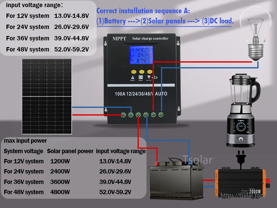 Installation wiring sequence for POWLSOJX SY controller with PV panel, battery, and DC load plus input voltage range table