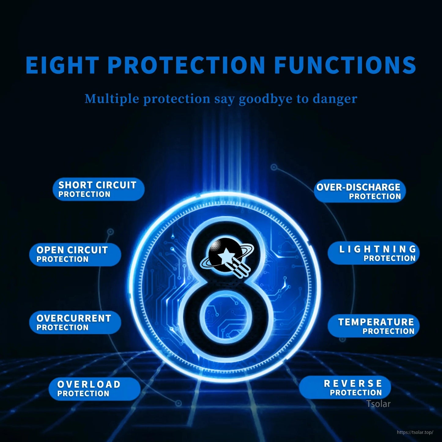 Eight protection functions graphic listing short circuit, overload, reverse, temperature and lightning protection