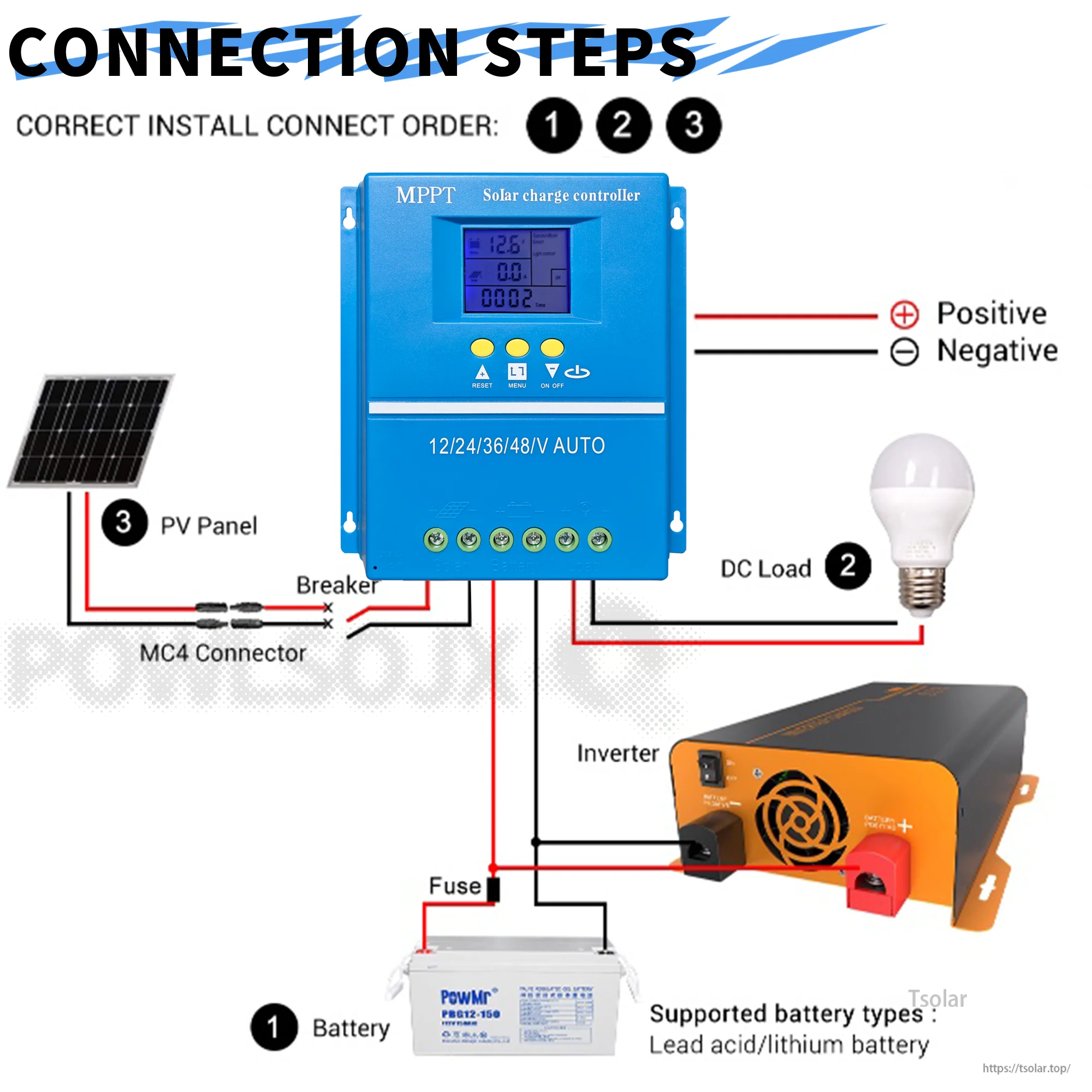POWLSOJX MPPT Solar Charge Controller 60A/80A/100A Compatible with 12V/24V/36V/48V Batteries Multi-Battery Support  Dual USB